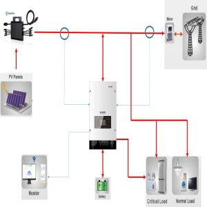 Sofar ME3000 Lademanager für PV Speicher mit Wlan – Bild 3