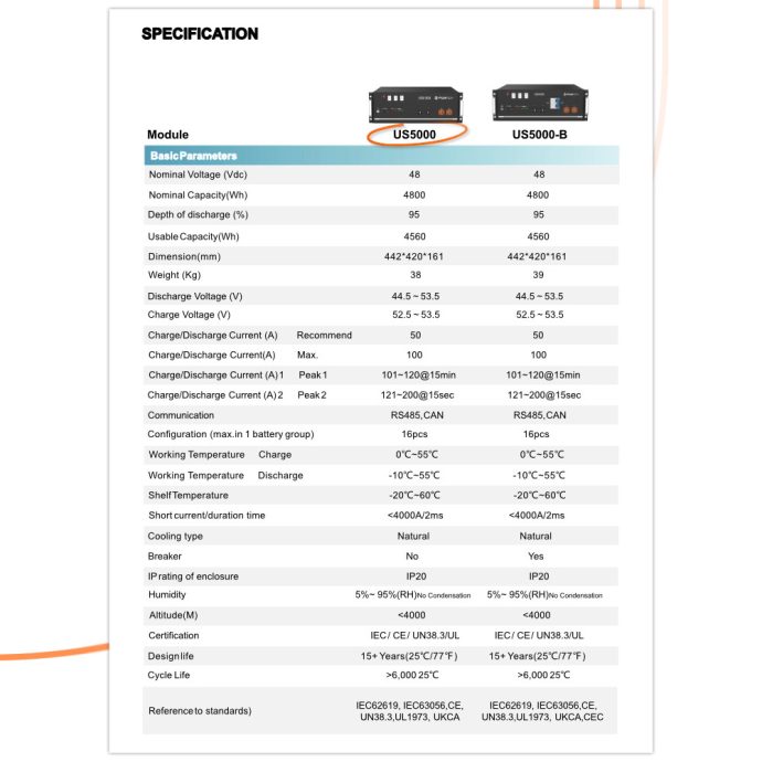 Pylonech-US5000-datasheet