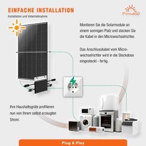 1680W Balkonkraftwerk mit HM1500 auf 600W gedrosselt – Bild 3