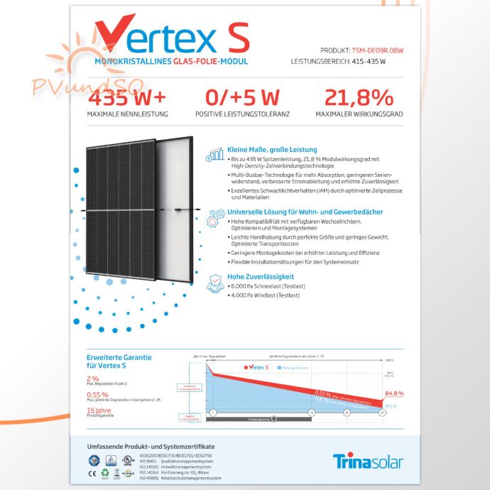 Trinasolar420W-Specs
