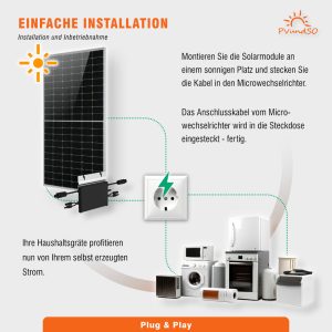2200W Balkonkraftwerk mit HM1500 – Bild 4