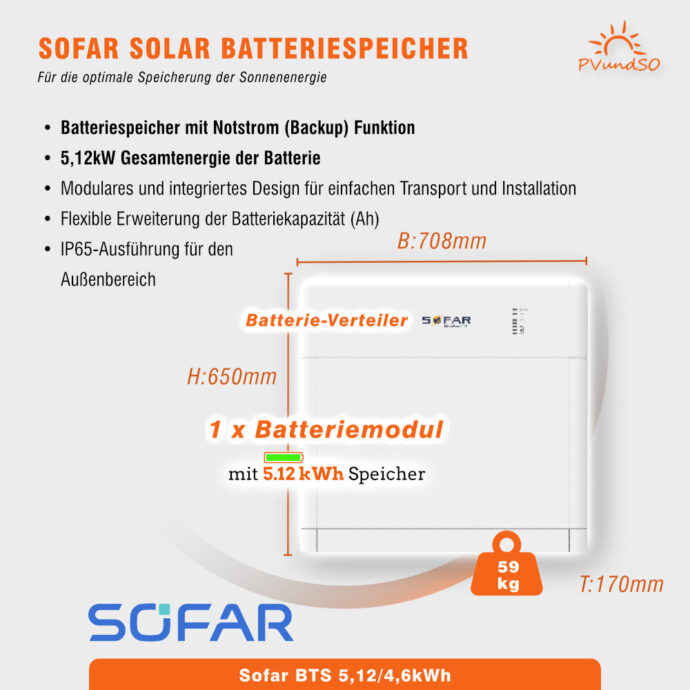 6000W-PVAnlage-mit-Batteriespeicher-Sofar-Hybridwechselrichter-JASolar-Solarmodule-bifazial-006