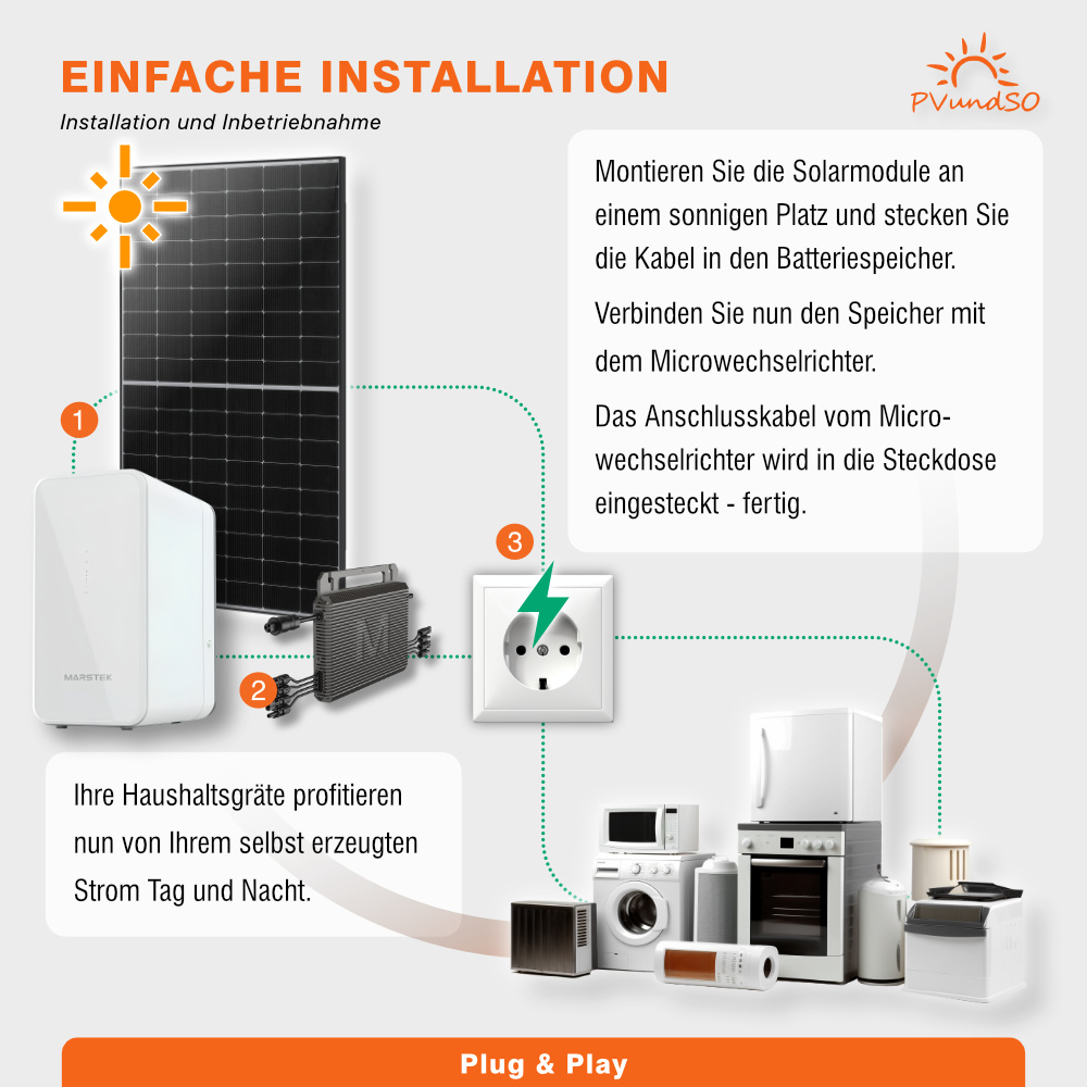 Balkonkraftwerk-CLASSIC-mit-Speicher-und-Marstek-Microwechselrichter-004 Balkonkraftwerk CLASSIC mit Speicher – Bild 3