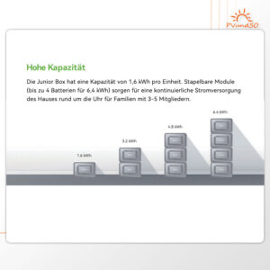 Batteriespeicher Dyness Junior Box 1,6kWh – Bild 3