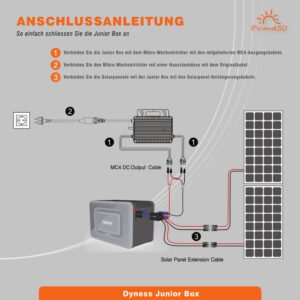 Batteriespeicher Dyness Junior Box 1,6kWh – Bild 8