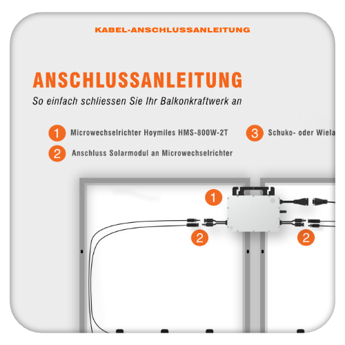 Auszug aus der Anschlussanleitung für Balkonkraftwerke: So schießen Sie die Solarkabel an.