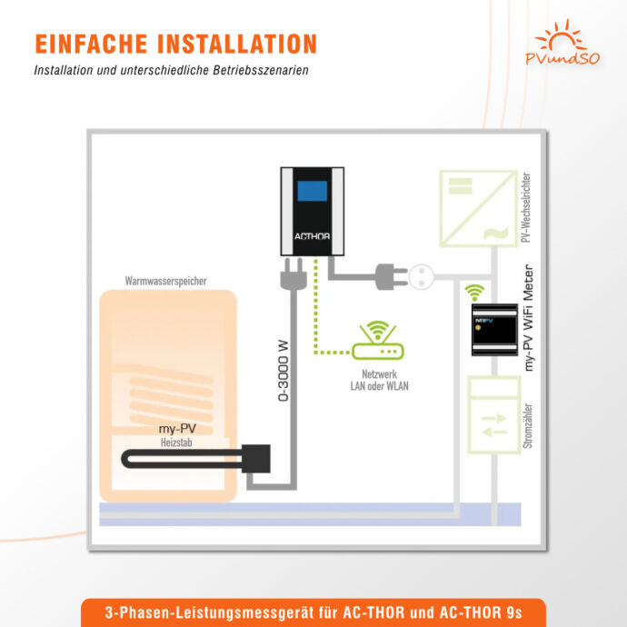 MyPV WiFi Power Meter 75A – Bild 5
