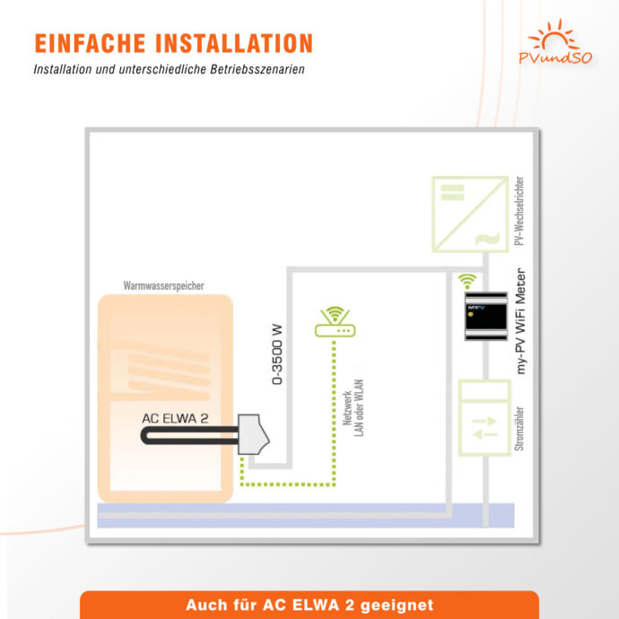 MyPV WiFi Power Meter 75A – Bild 6