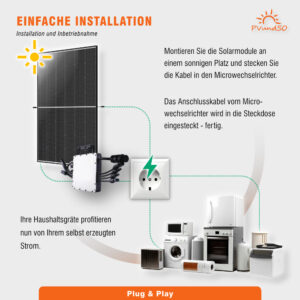 Balkonkraftwerk MAXI mit 4 Solarmodulen – Bild 4