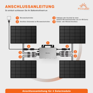 Balkonkraftwerk MAXI mit 4 Solarmodulen – Bild 11