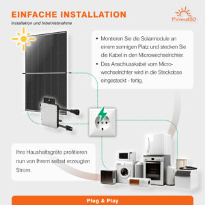 Balkonkraftwerk MINI mit 1 Solarmodul – Bild 4