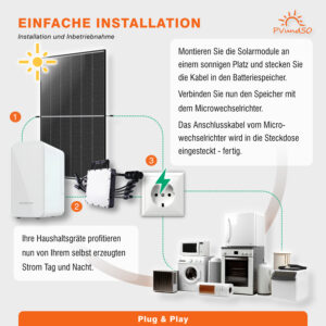 Balkonkraftwerk MAXI mit Speicher und 4 Solarmodulen – Bild 4