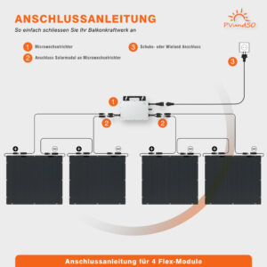 Balkonkraftwerk FLEXI mit 4 Solarmodulen – Bild 10