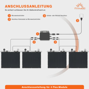 Balkonkraftwerk FLEXI mit 4 Solarmodulen – Bild 10