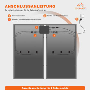 Balkonkraftwerk CLASSIC mit 2 Solarmodulen – Bild 11