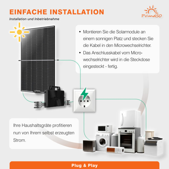 Balkonkraftwerk 2000W mit 4 Solarmodulen – Bild 4