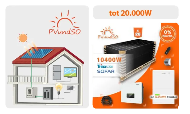 Pv Systemen Koopen 9463ee26