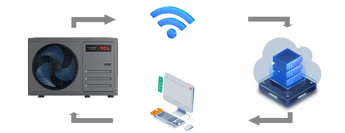 tcl r32 tri thermal 8 kw monoblock wärmepumpe | luft wasser in bearbeitung R32 Mono Iot2 01.jpg