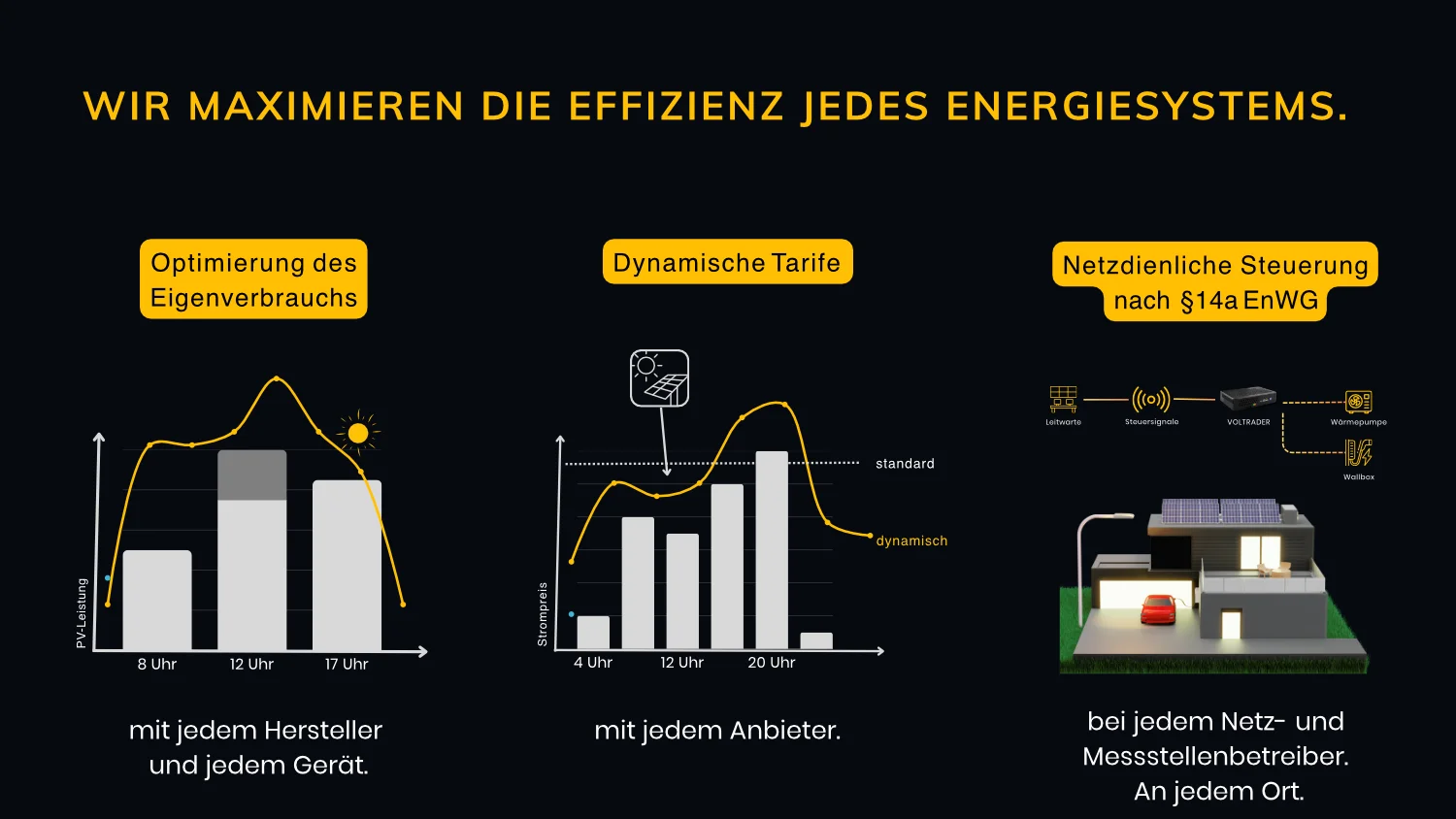 Wir Maximieren Die Effizienz Jedes Energiesytems