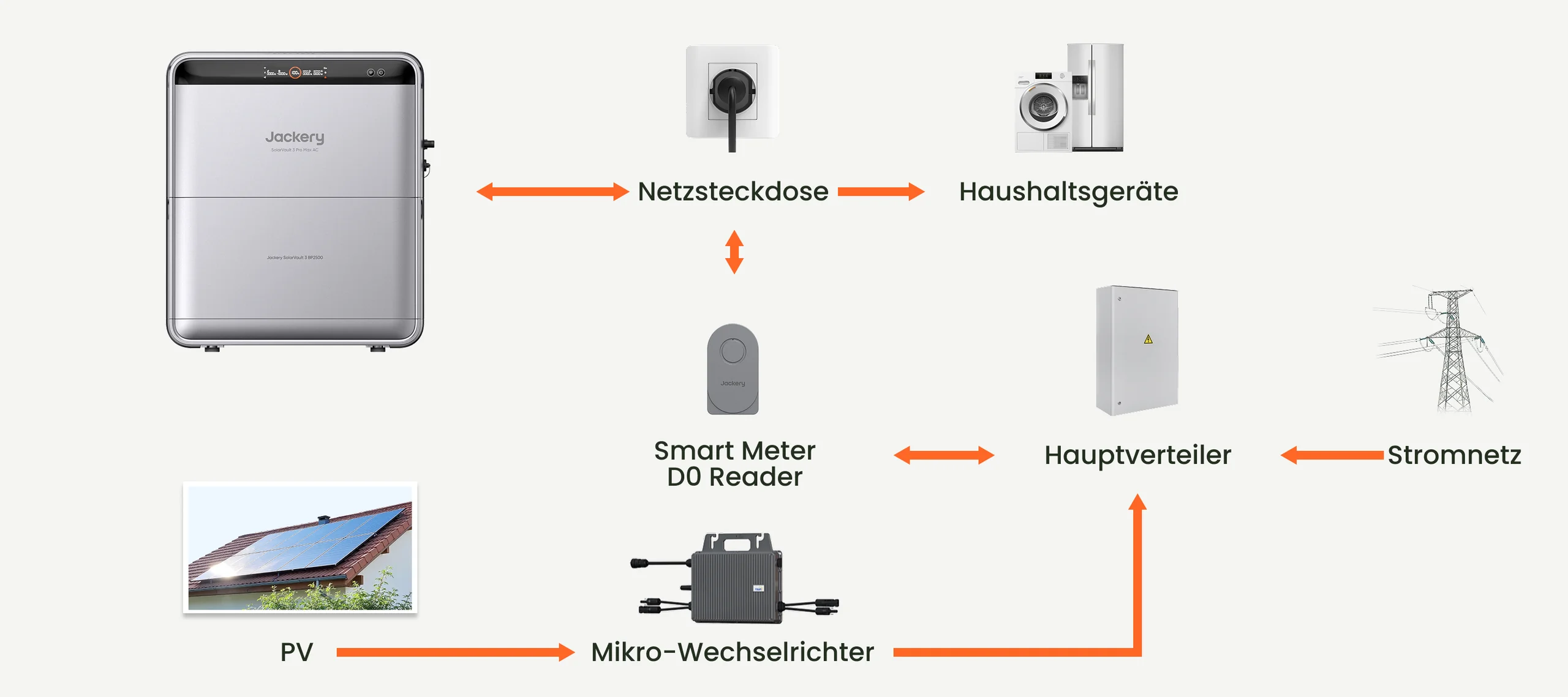 jackery solarvault 3 pro max ac all in one speicher 11 1 De Pc.jpg