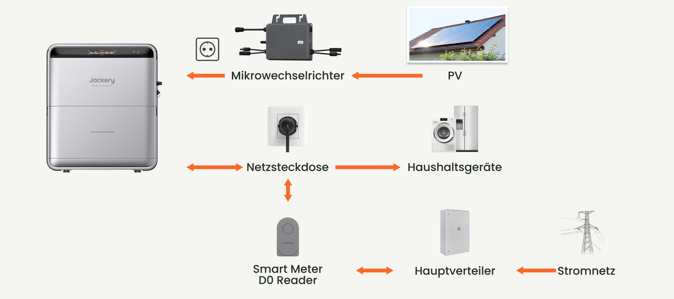 jackery solarvault 3 pro max ac all in one speicher 11 2 De Pc.jpg