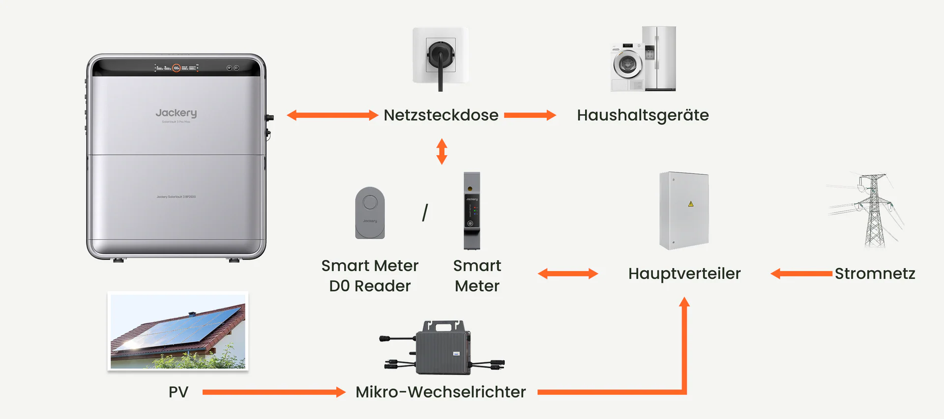 jackery solarvault 3 pro max all in one speicher 5 2 De Pc.png