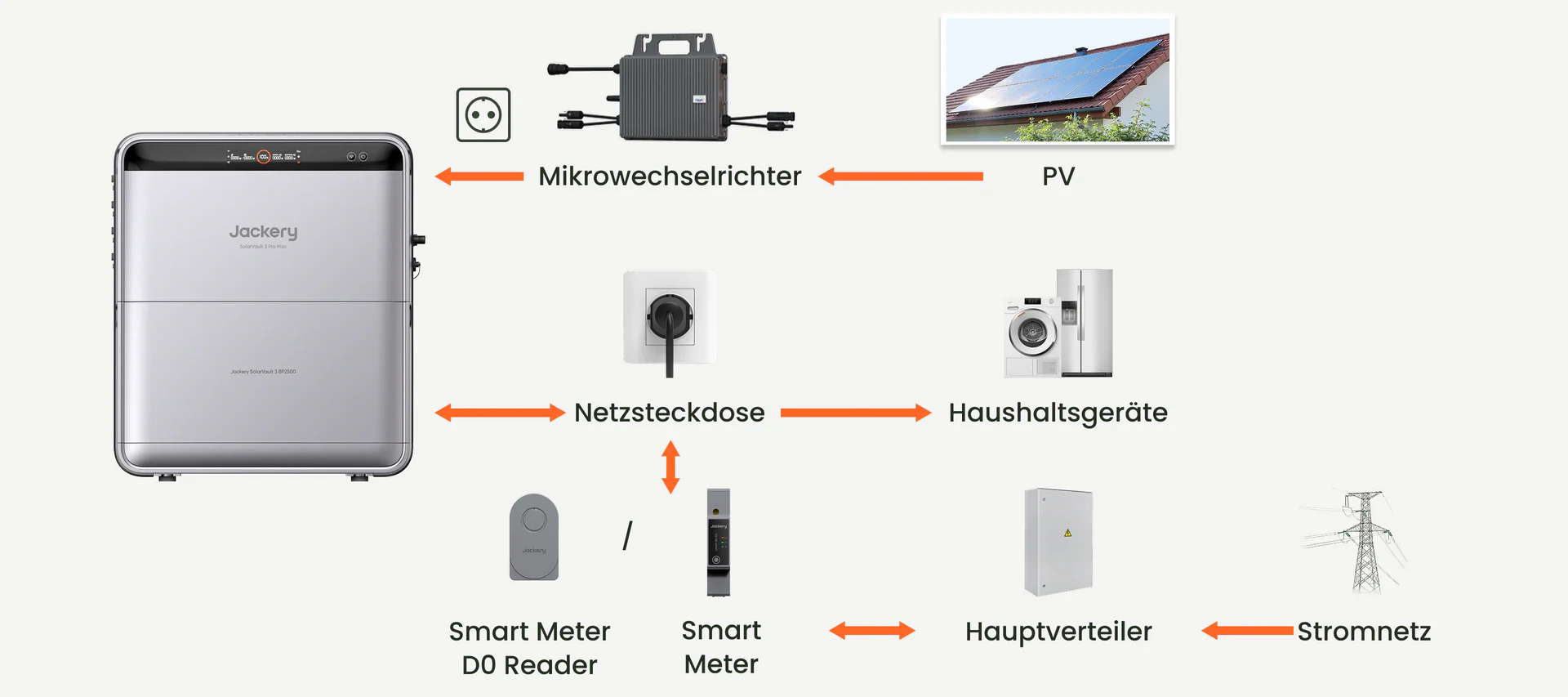 jackery solarvault 3 pro max all in one speicher 5 3 De Pc.png