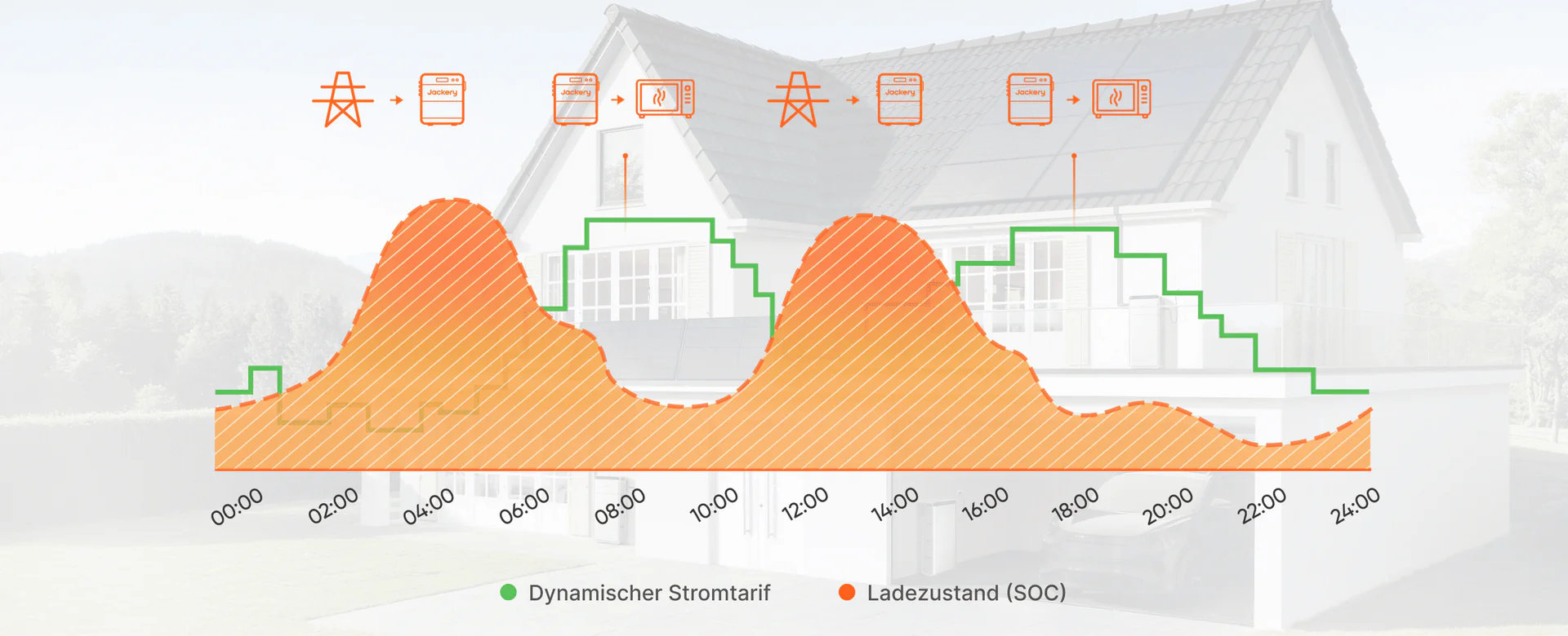 jackery solarvault serie 3 5 De Pc 3c4bf787 0416 4a59 Af2e 940f721f6b6e.png