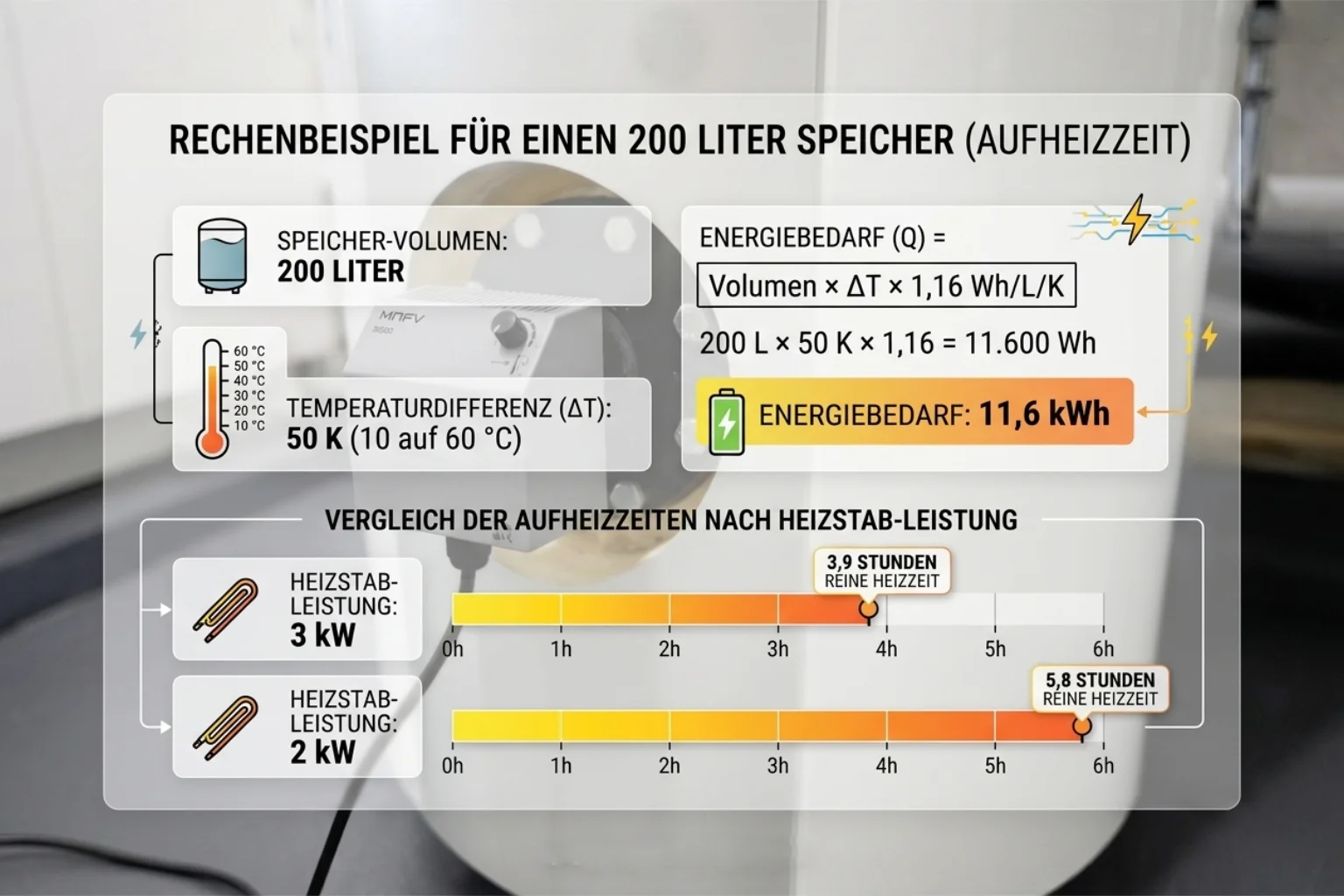 Blog Aufheizzeit Warmwasserspeicher Berechnen Mit Formel Und Tabelle