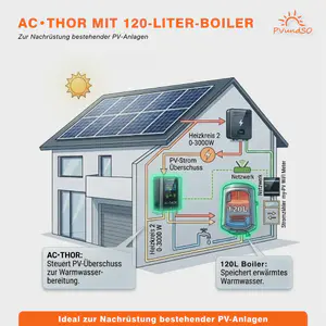 Ac Thor Mit 120 Liter Boiler Empfohlen Fuer 3 4 Personen Fuer Bestehende Pv Anlagen